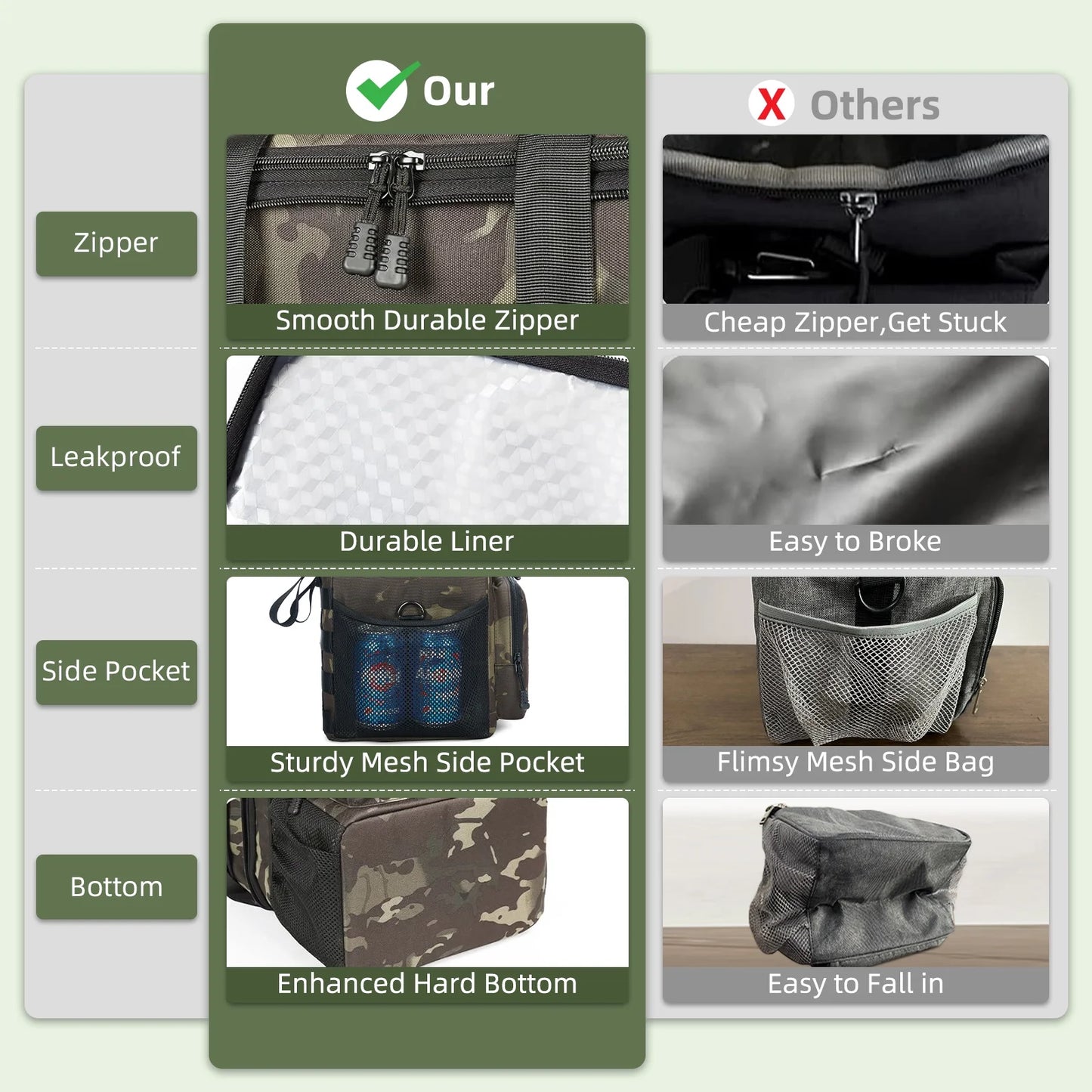 Holuxer Expandable Insulated Lunch Box for Men, Large Durable Thermal Lunch Bag with Shoulder Strap, Soft Leakproof Cooler Bags for Work Outdoor Picnic Trips, 20 Can/16 L, Camo, Mesh